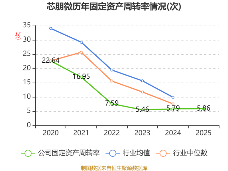 芯朋微获得实用新型专利授权：“反激变换器”