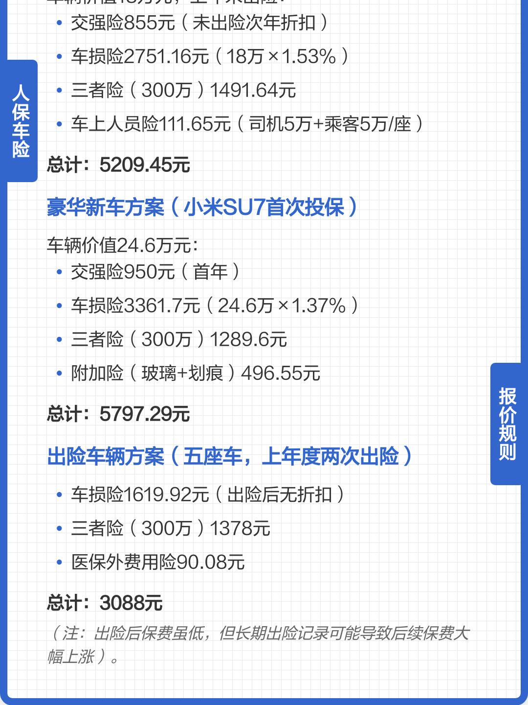 2025年智能投影仪行业深度解析：现状格局、增长逻辑与未来趋势_人保车险   品牌优势——快速了解燃油汽车车险,人保车险