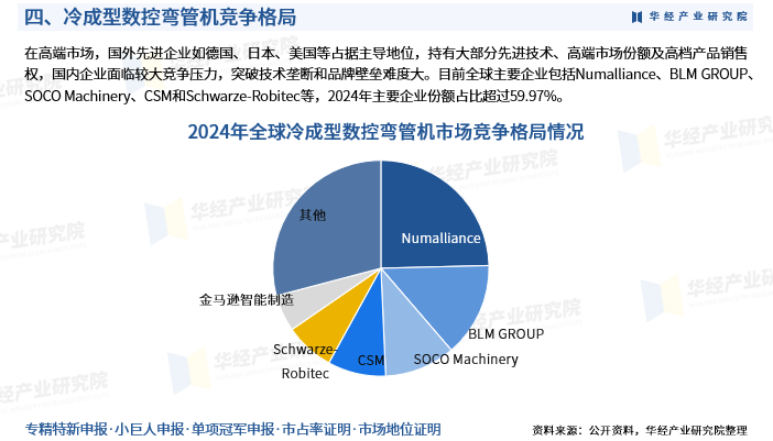 人保伴您前行,人保财险 _2026碳酸饮料行业市场调研及投资价值评估分析