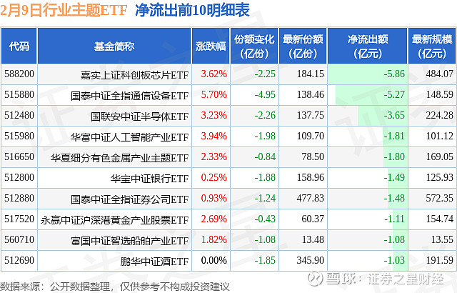 3月19日科创板主力资金净流出57.02亿元