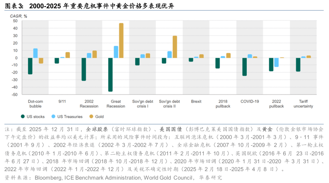 2026-2030年中东石油行业投资风险与机遇:极端供给冲击下的价格弹性与需求破坏_保险有温度,人保护你周全