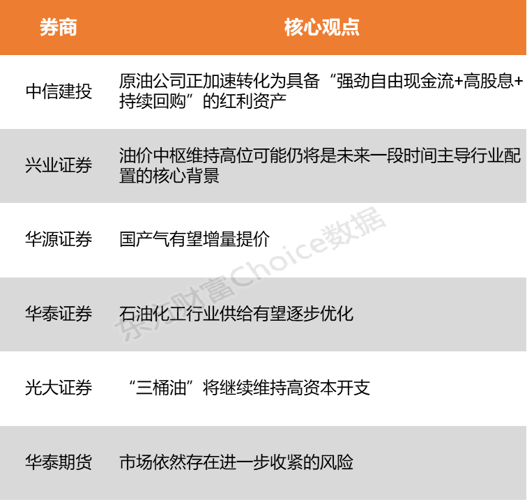 2026-2030年中东石油行业投资风险与机遇：极端供给冲击下的价格弹性与需求破坏_保险有温度,人保护你周全