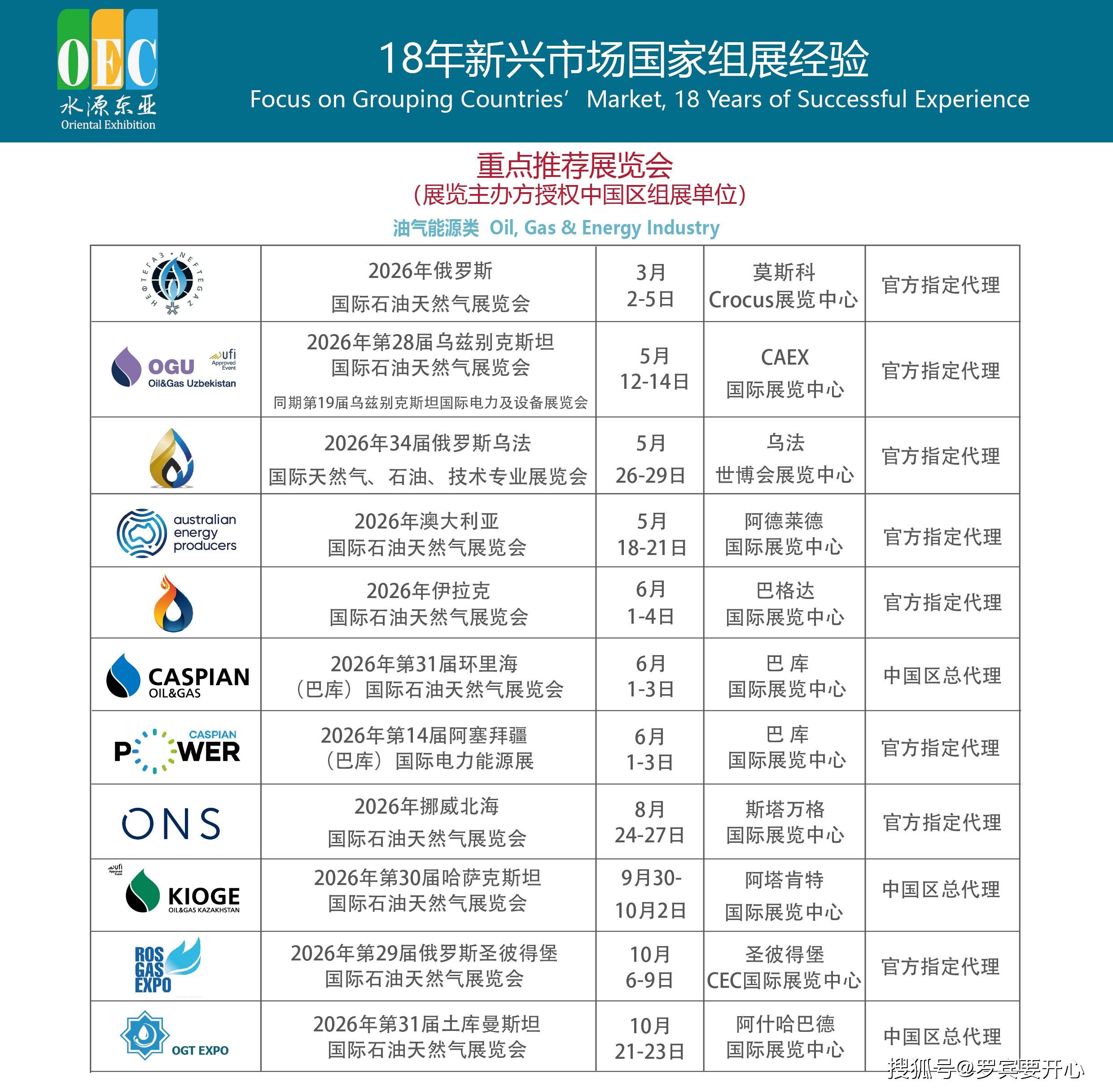 2026-2030年中东石油行业投资风险与机遇:极端供给冲击下的价格弹性与需求破坏_保险有温度,人保护你周全