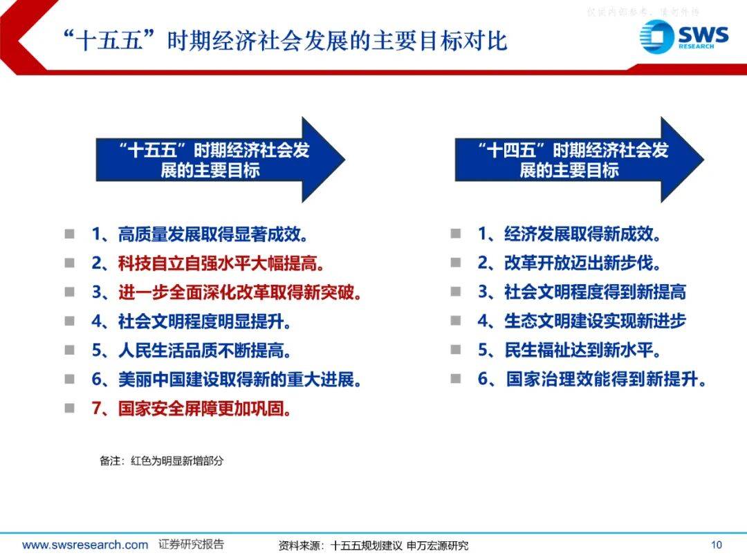 国务院国资委：要强化统筹推动，编制好中央企业人工智能产业发展“十五五”规划