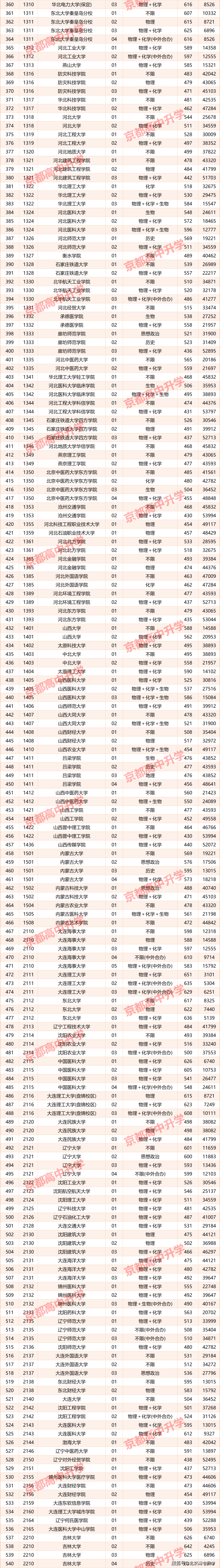 奥瑞德成交额创2025年8月13日以来新高