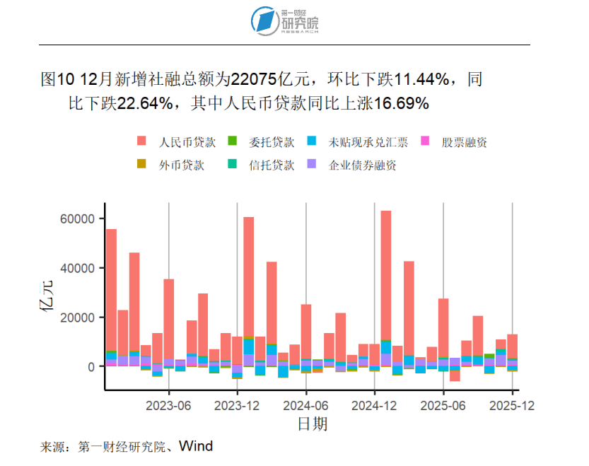 湖南：1―2月规模工业增加值同比增长0.3%