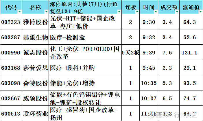 豫能控股7个涨停背后：14亿豪赌转型算力