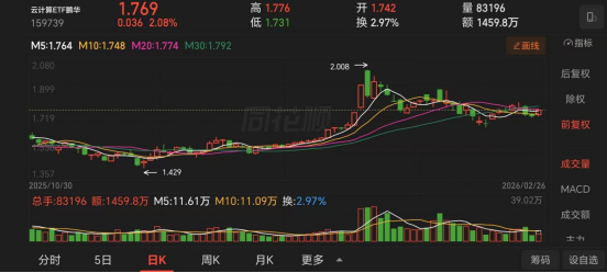 豫能控股7个涨停背后：14亿豪赌转型算力