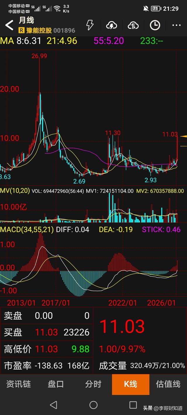 豫能控股7个涨停背后：14亿豪赌转型算力