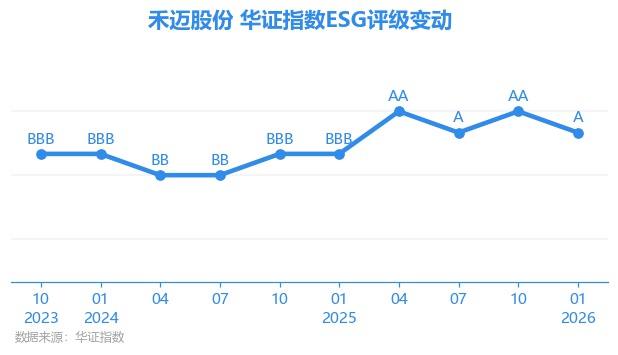 【ESG动态】老铺黄金(06181.HK)获华证指数ESG最新评级BB,行业排名第15