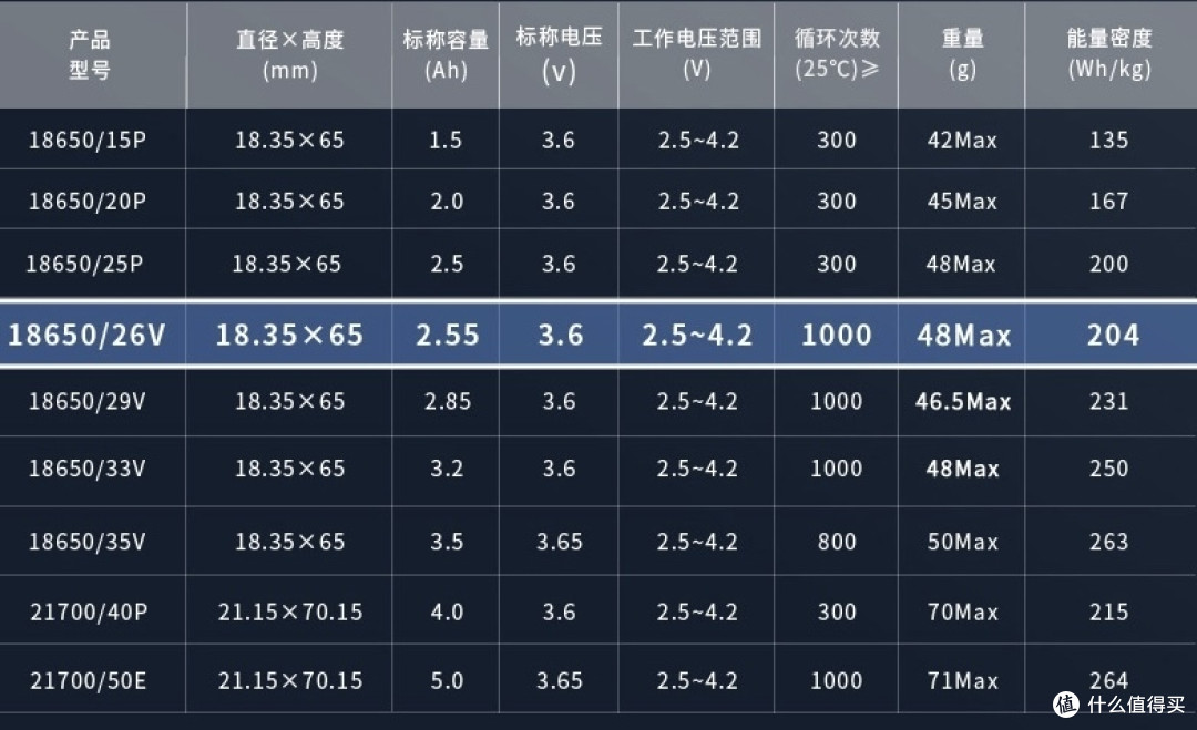 亿纬锂能公布国际专利申请：“高压配电箱及车辆”