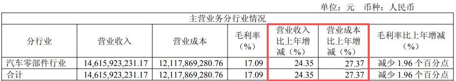 ST炼石（000697）2025年年报简析：增收不增利