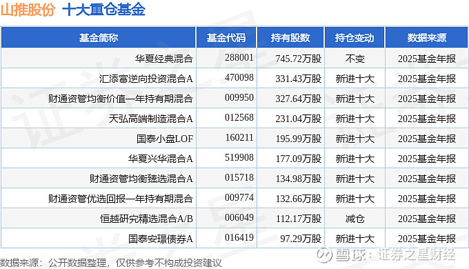 中材科技（002080）2025年年报简析：营收净利润同比双双增长，盈利能力上升