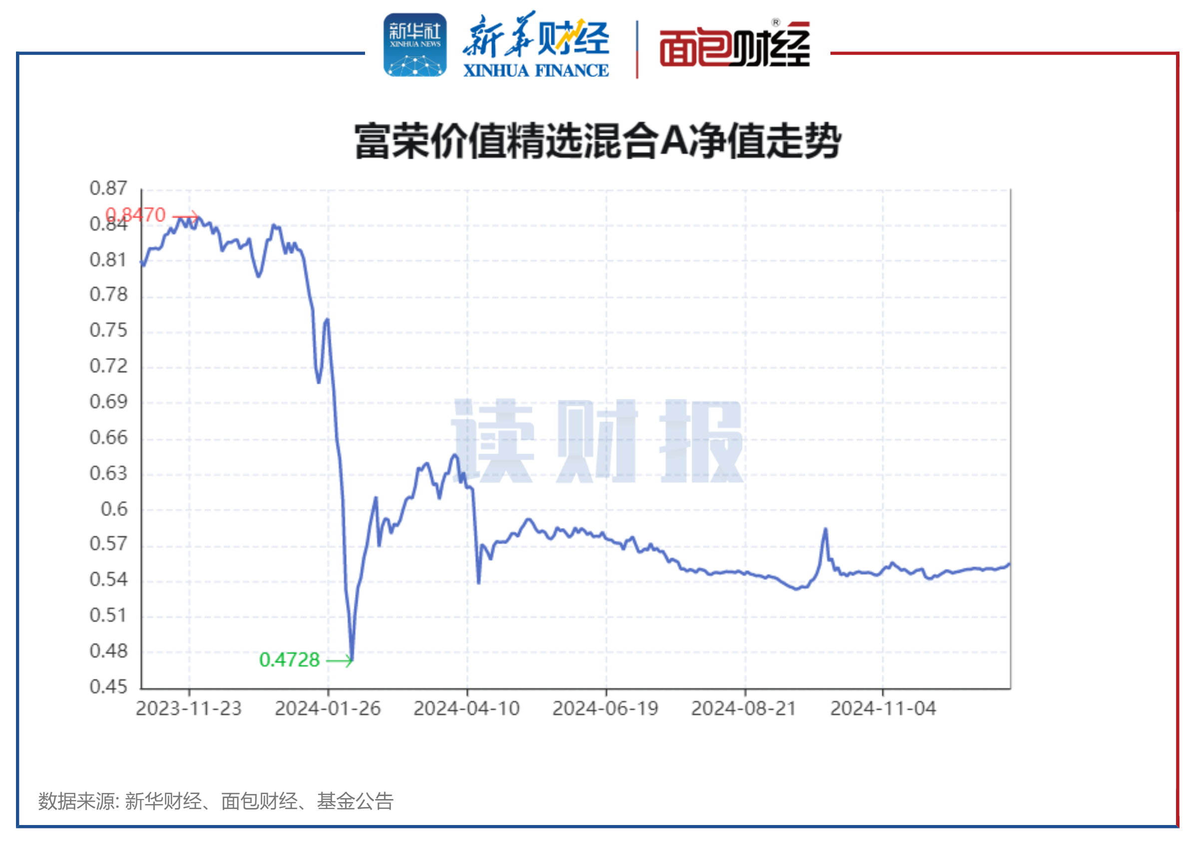 新天地（301277）2025年年报简析：净利润同比下降30.17%