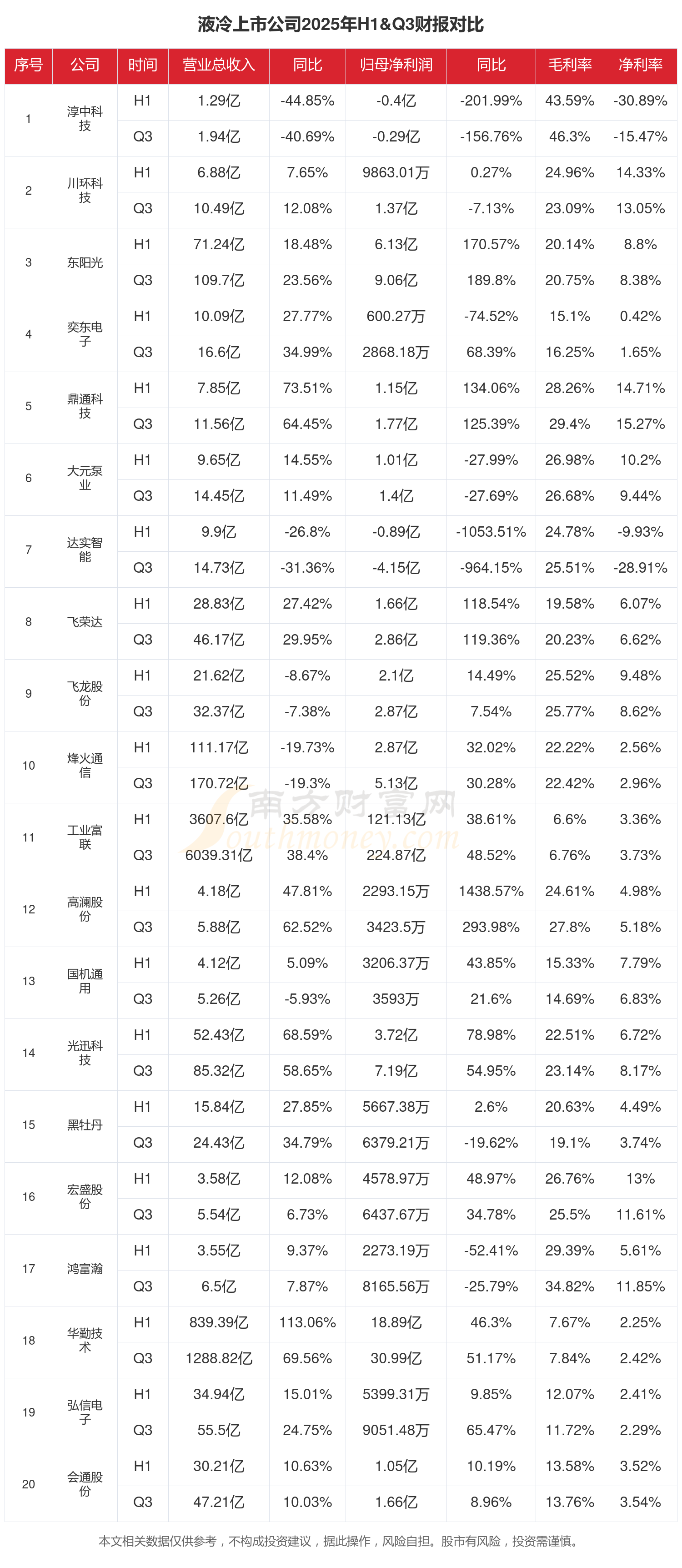 新天地（301277）2025年年报简析：净利润同比下降30.17%