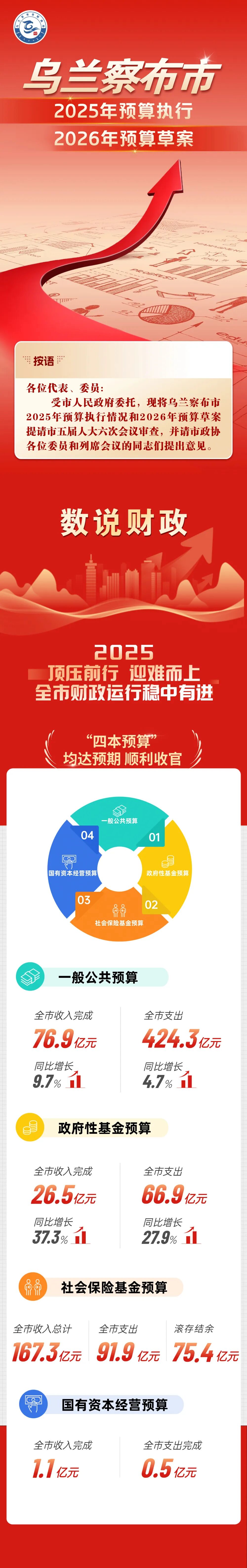 财政科学管理的试点成效与深化重点