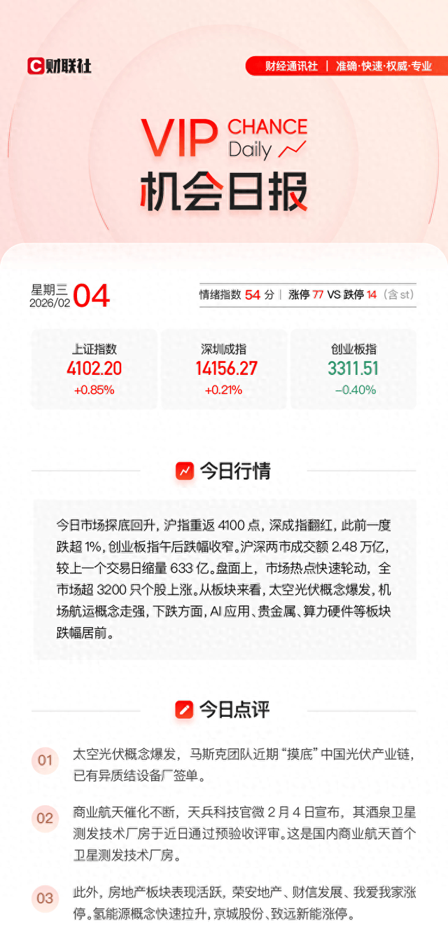 大面积涨停！光伏，全线爆发！特斯拉，突曝大消息