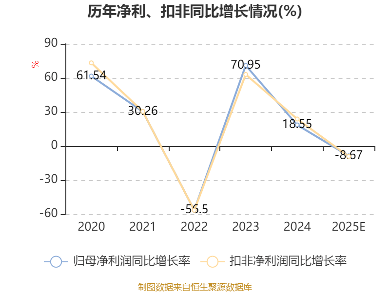 四方精创业绩快报：2025年净利润7430.13万元 同比增长10.3%