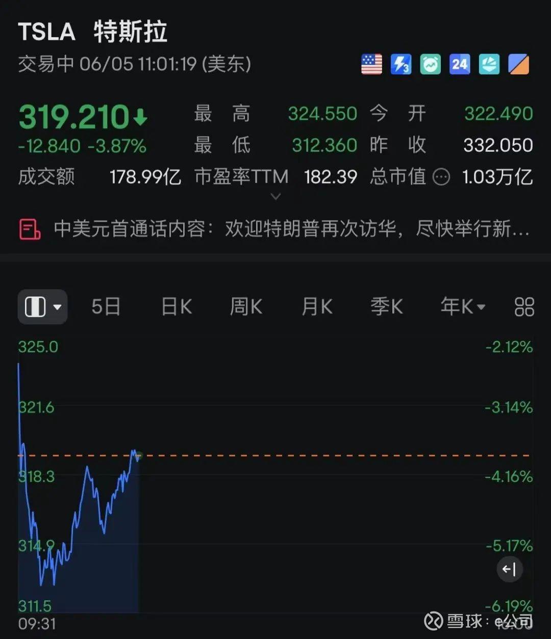 大面积涨停！光伏，全线爆发！特斯拉，突曝大消息