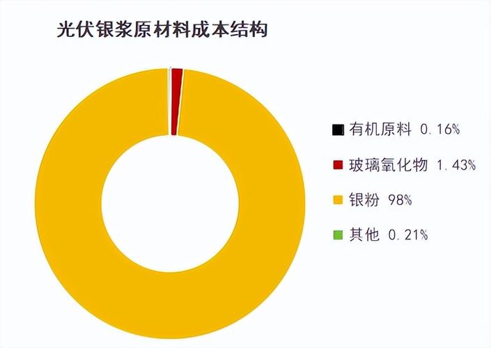 帝科股份(300842)2025年年报简析:增收不增利