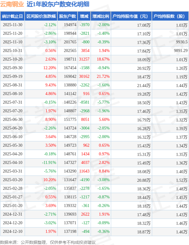易点天下：截至2026年3月10日，公司股东共88658户