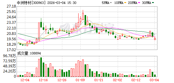 易点天下：截至2026年3月10日，公司股东共88658户