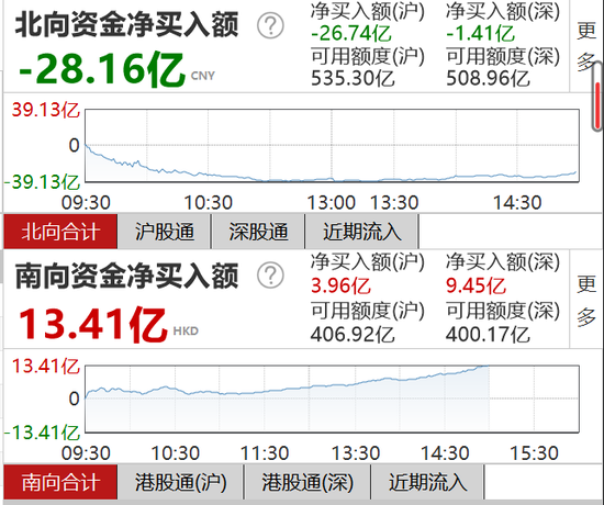 新亚电缆换手率28.16%，深股通净买入2.47万元