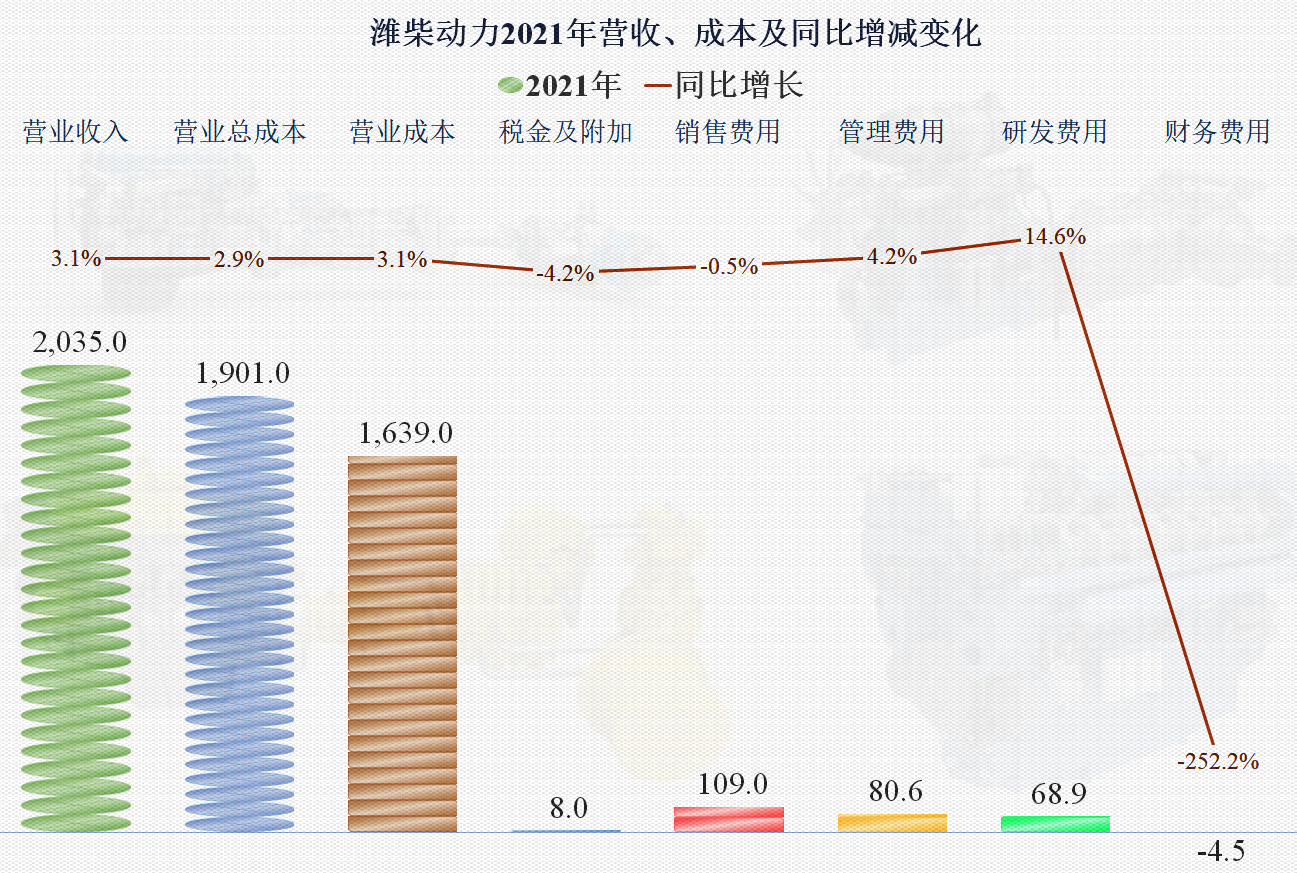 潍柴动力获得发明专利授权：“电动汽车的绝缘检测方法、绝缘检测装置与电动汽车”