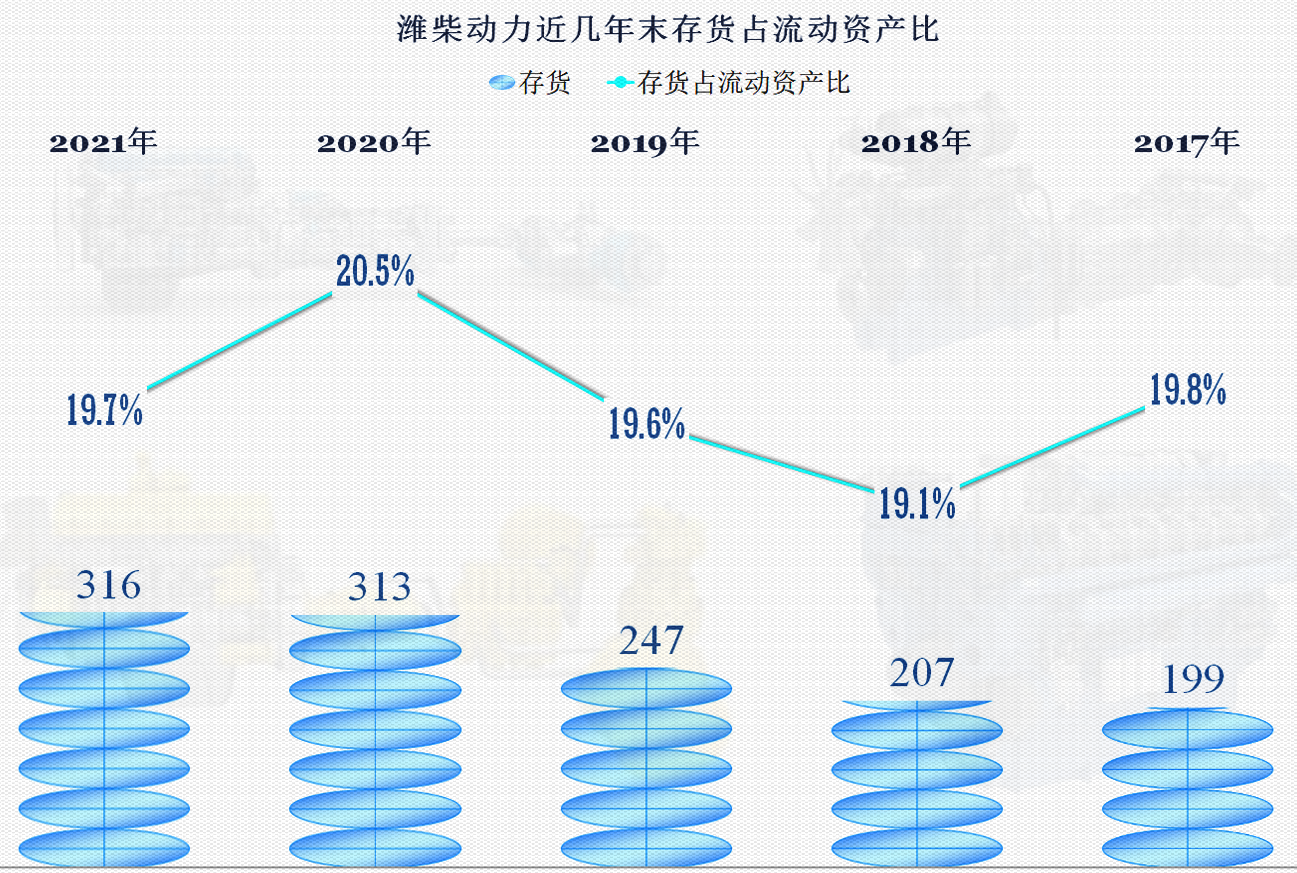 潍柴动力获得发明专利授权:“电动汽车的绝缘检测方法、绝缘检测装置与电动汽车”