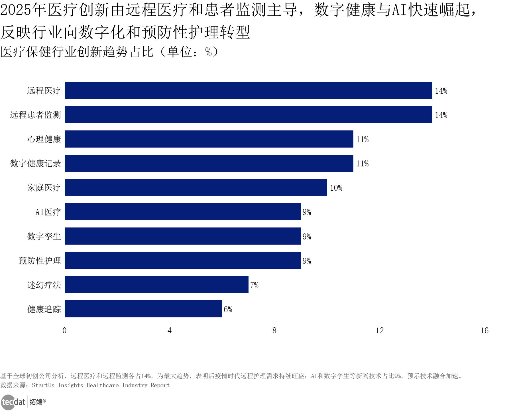 2026年中国宠物医疗行业发展现状与未来前景分析_保险有温度,人保财险