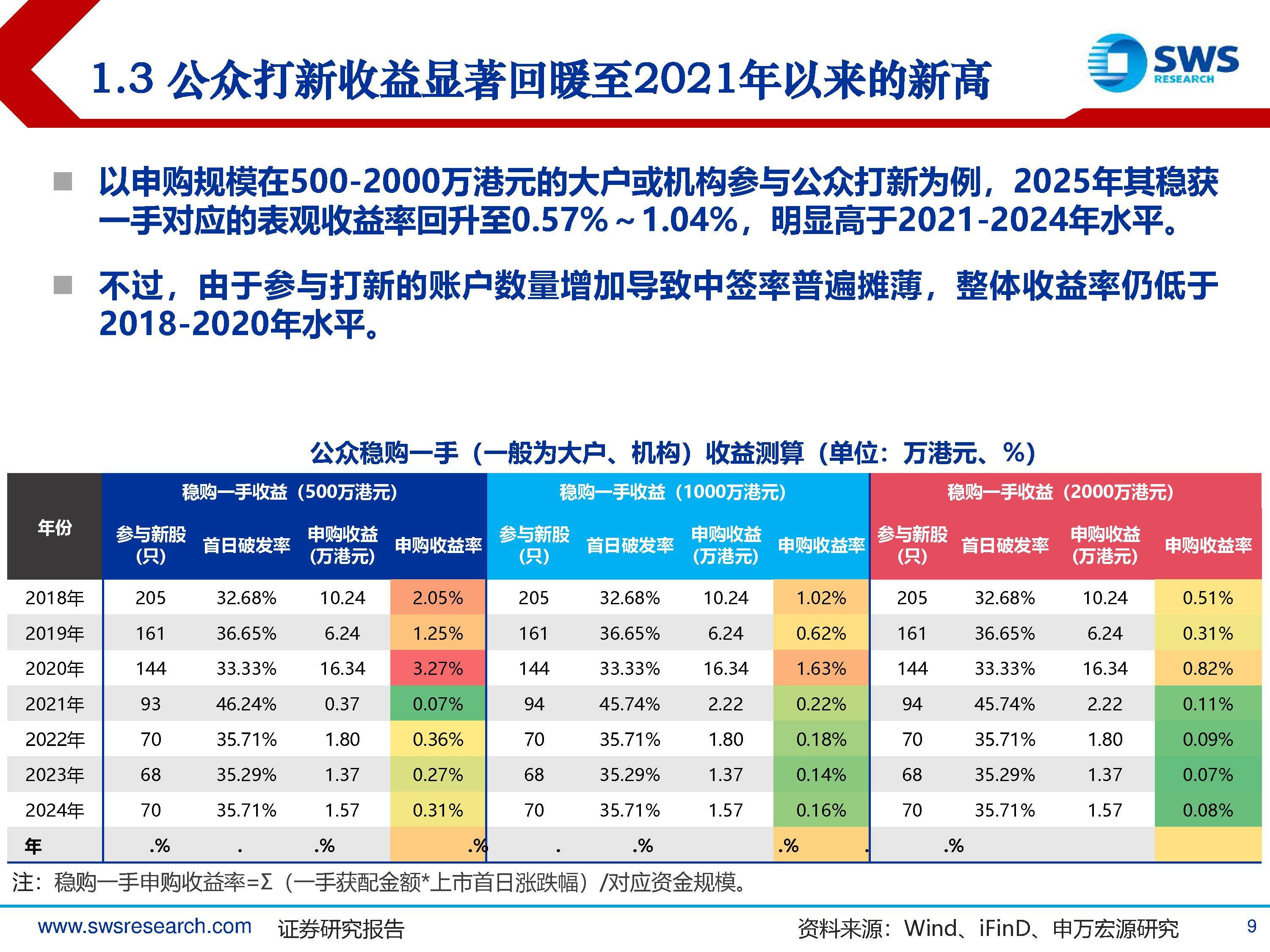 宇树科技IPO获受理！预计2025年扣非净利润暴增674.29%！