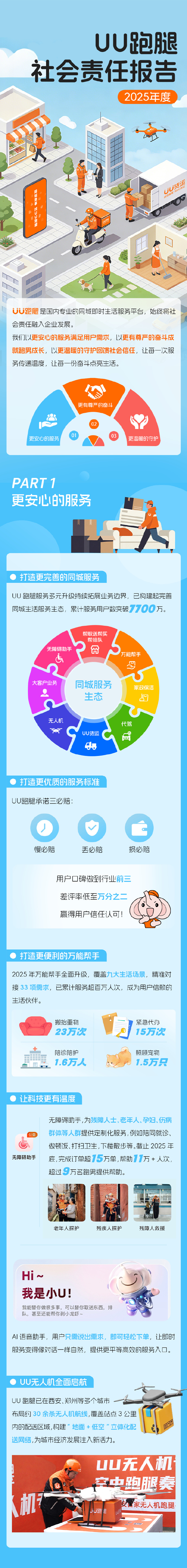 保险有温度,人保伴您前行_2026-2030年中国即时配送行业：即时零售驱动下的“物流新基建”