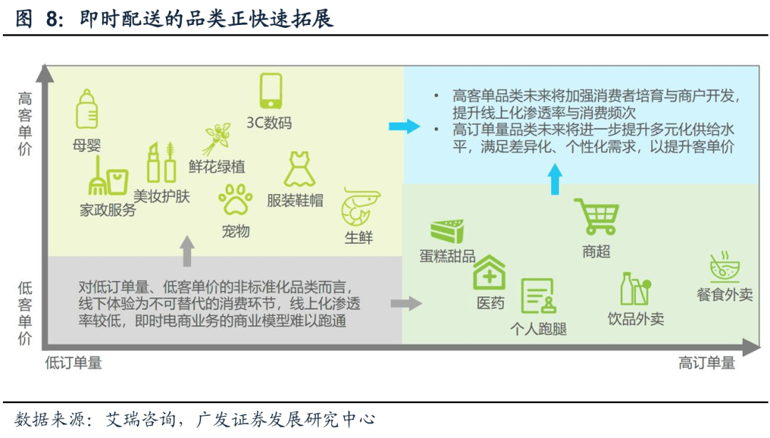 保险有温度,人保伴您前行_2026-2030年中国即时配送行业：即时零售驱动下的“物流新基建”
