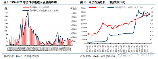 中信建投:系统运行费上涨仅个别省份较为明显 总体对储能经济性影响较小
