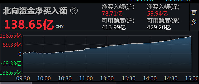 南向资金今日成交活跃股名单（3月30日）