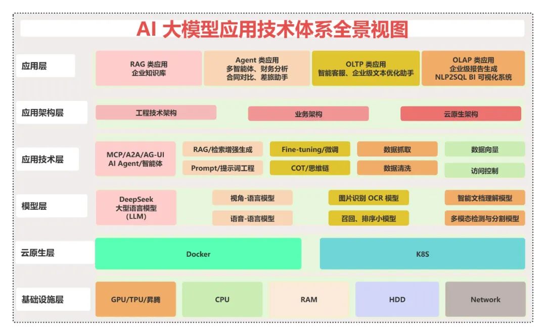 国产大模型改写全球AI调用版图