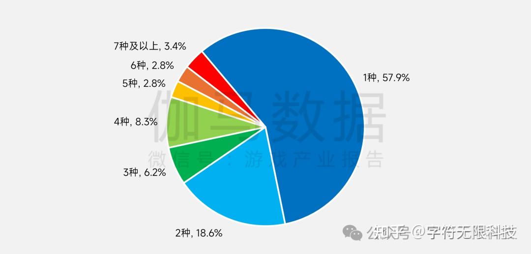 2026年上半年数字产业收入超20万亿元