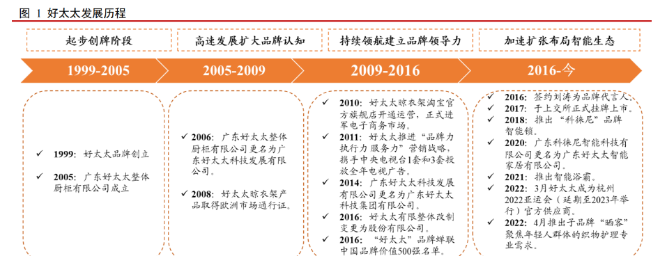八部门力促智能家居消费 利好多个细分赛道