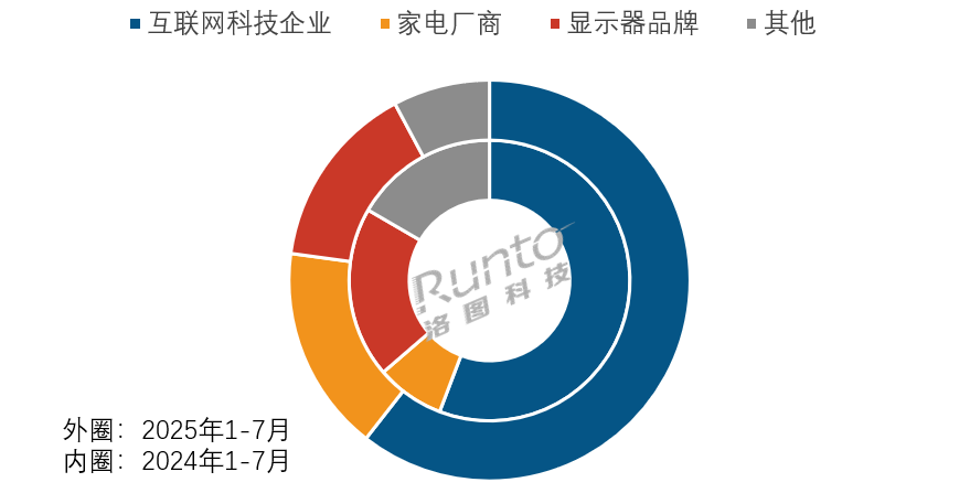 八部门力促智能家居消费 利好多个细分赛道