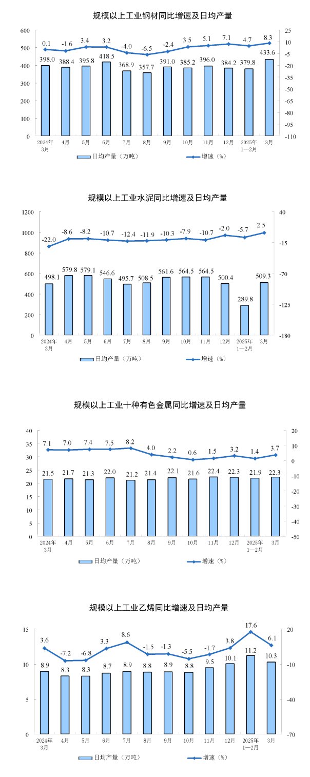 前9个月全国规上工业企业利润同比增长15.5%